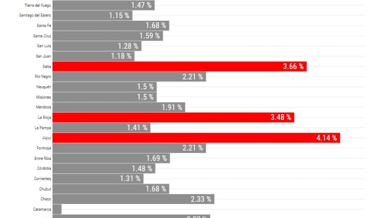 Ranking de letalidad del COVID-19 en Argentina