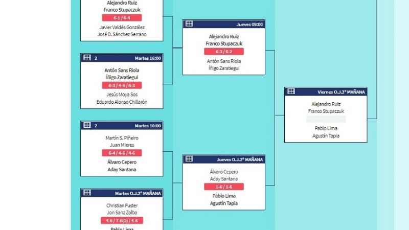 Tapia avanzó a los 4tos. de final, en el Máster de Marbella