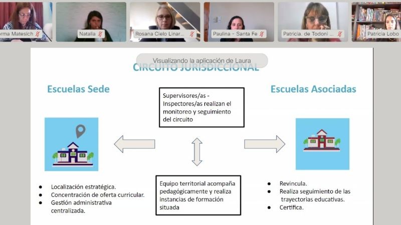 Plataforma "EgresAr" y de la línea de Becas Progresar Egreso