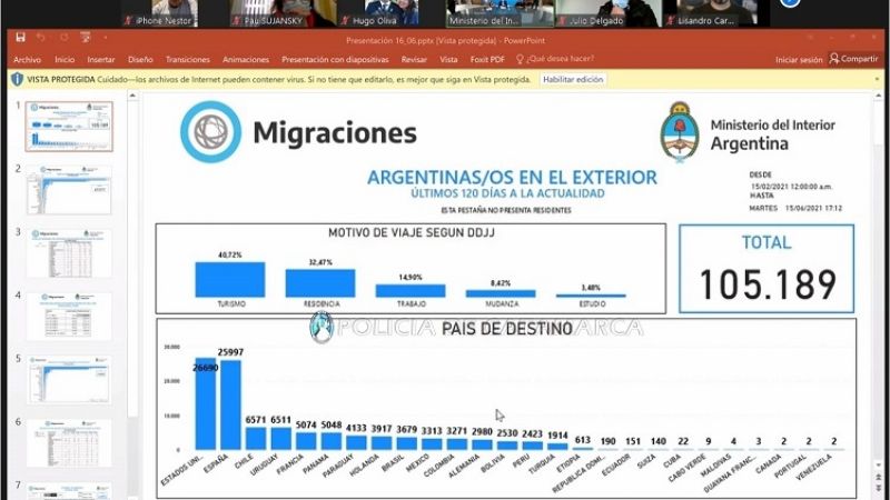 Plataforma de Acceso Internacional para el control epidemiológico de nuevas cepas