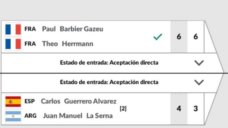 “Manu” La Serna cayó en las “semis” de dobles en Eindhoven