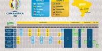 CALENDARIO de la fase de Grupos de la Copa América, que se inicia el 13 de junio.