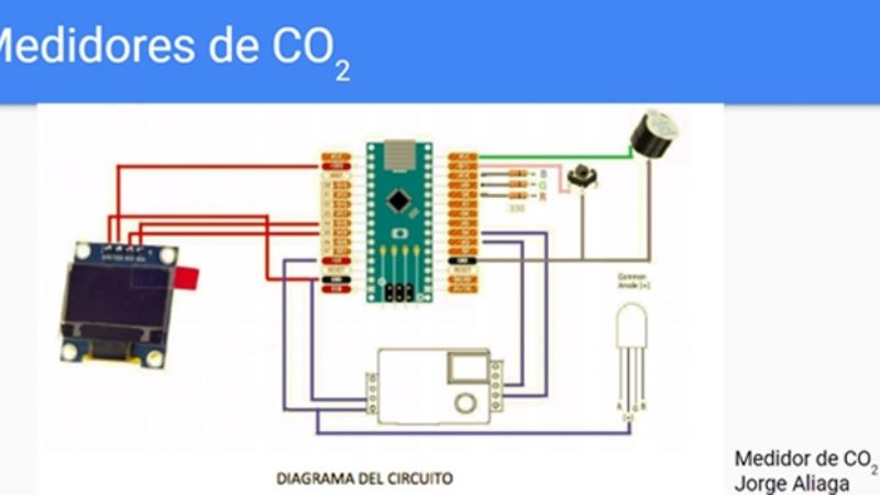 Tecnologías libres para combatir al COVID-19