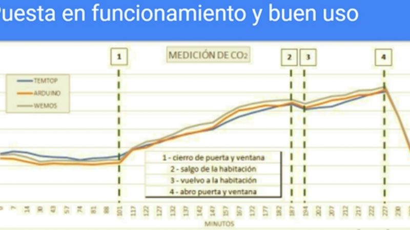 Tecnologías libres para combatir al COVID-19