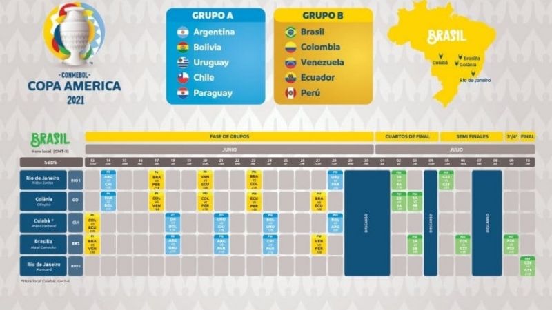 Argentina ya tiene el fixture de la Copa América Brasil 2021