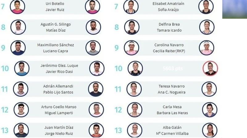 Tapia preclasificado 2do. para el Marbella Máster 2021