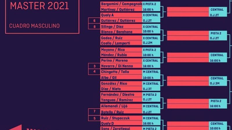 Tapia preclasificado 2do. para el Marbella Máster 2021