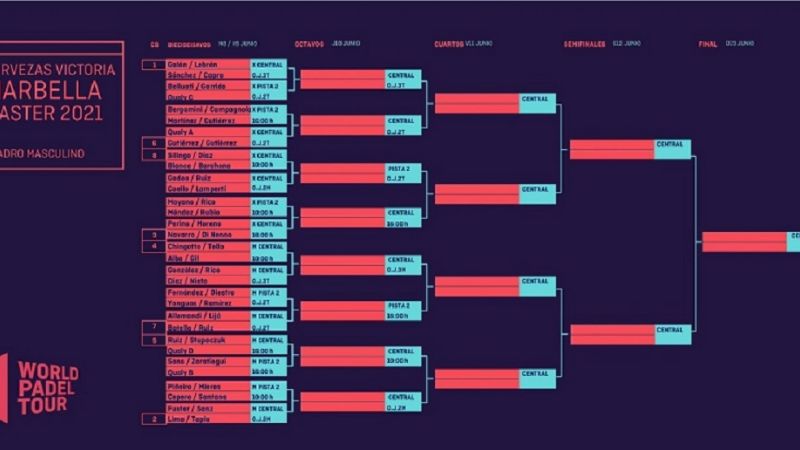 Tapia preclasificado 2do. para el Marbella Máster 2021