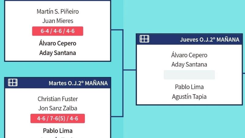 Ajustado triunfo de Tapia/Lima en el Máster de Marbella