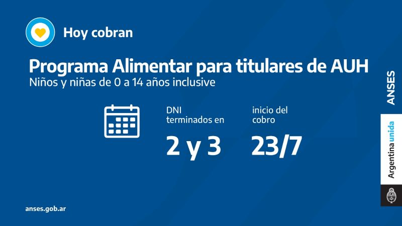 Calendario de pagos de ANSES: ¿quiénes cobran hoy?