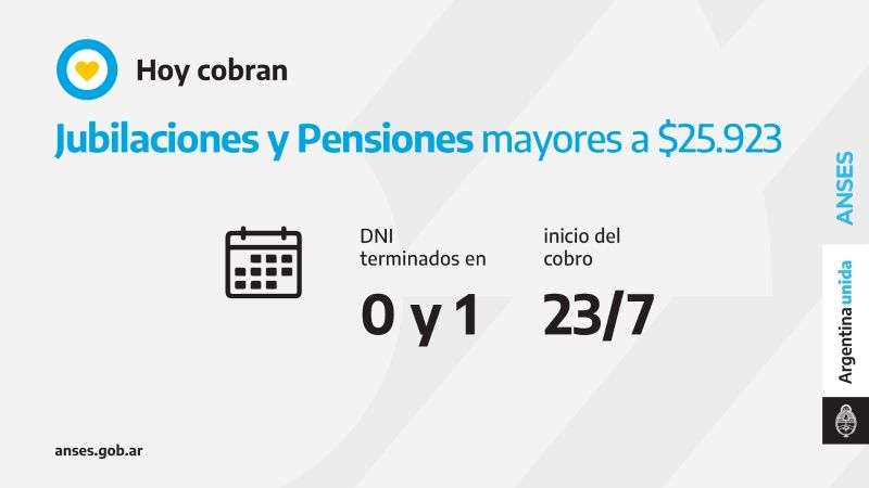 Calendario de pagos de ANSES: ¿quiénes cobran hoy?