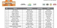LA NÓMINA de inscriptos para el Rally de Catamarca.