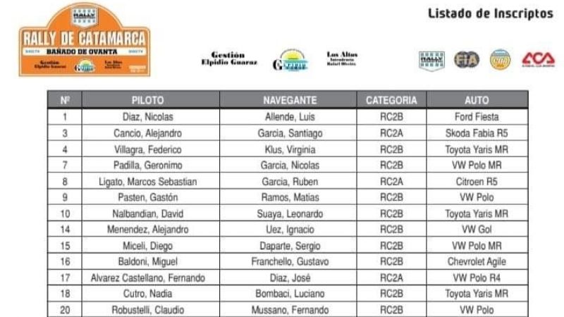 Comenzó la actividad del Rally en Bañado de Ovanta