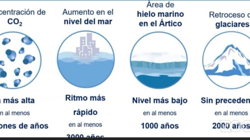 Presentaron los resultados del informe sobre cambio climático
