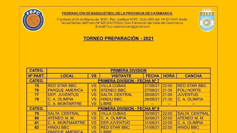 Doble fecha de 1ra. en el básquet catamarqueño