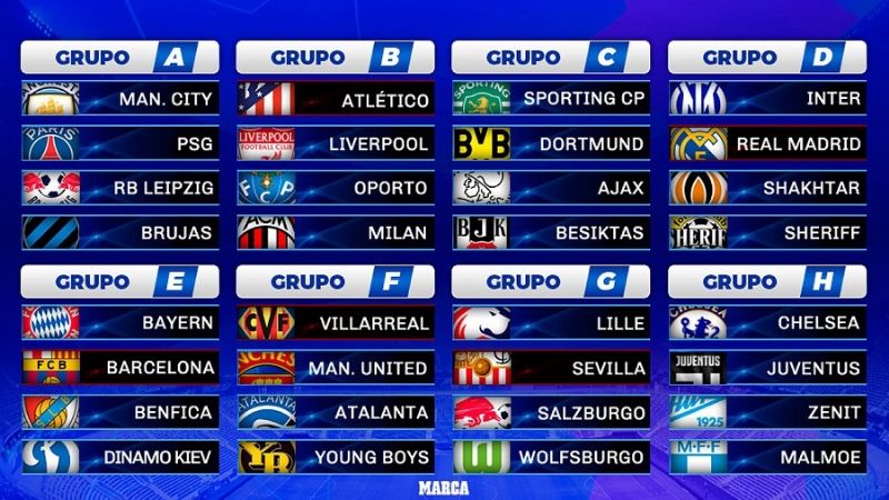 Se conformaron explosivos grupos para la Champions