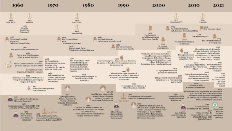 Una línea de tiempo refleja la vida de Mamerto Esquiú