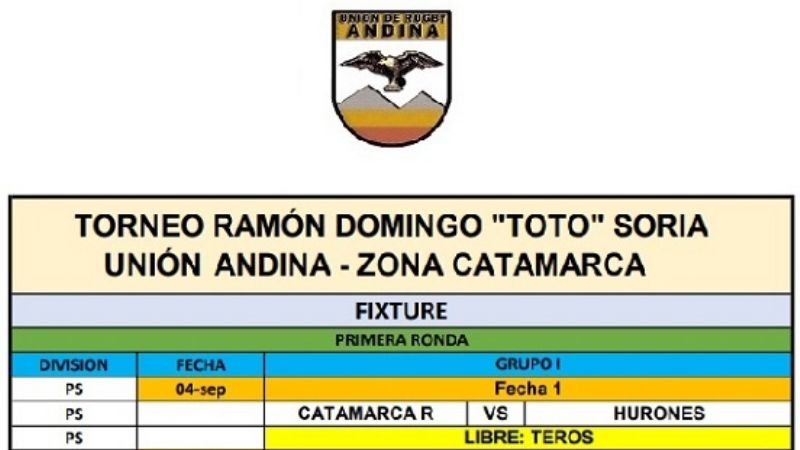 Catamarca RC y Hurones abren el juego en la Unión Andina