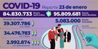 LOS REGISTROS actualizados de vacunaciones y contagios a nivel nacional.