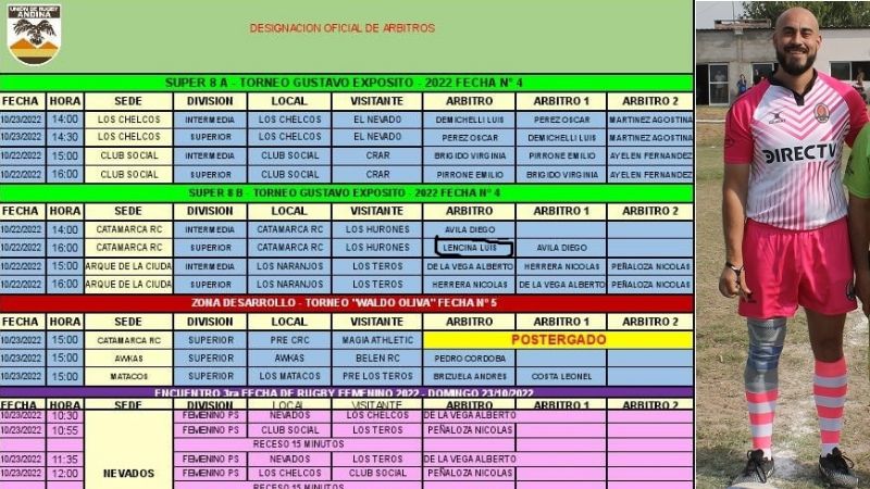 Reemplazan a “Cancún” Lencina y juegan Catamarca RC-Hurones