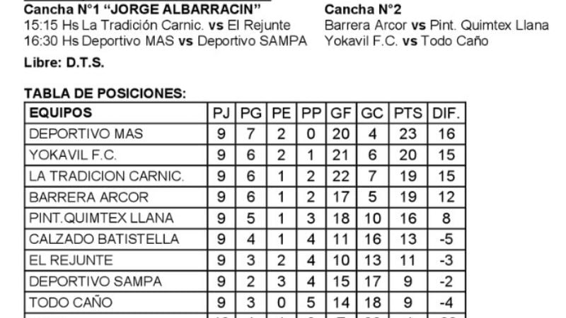Resultados de la Liga Mercantil