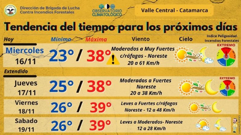 Alerta por fuertes vientos en Catamarca