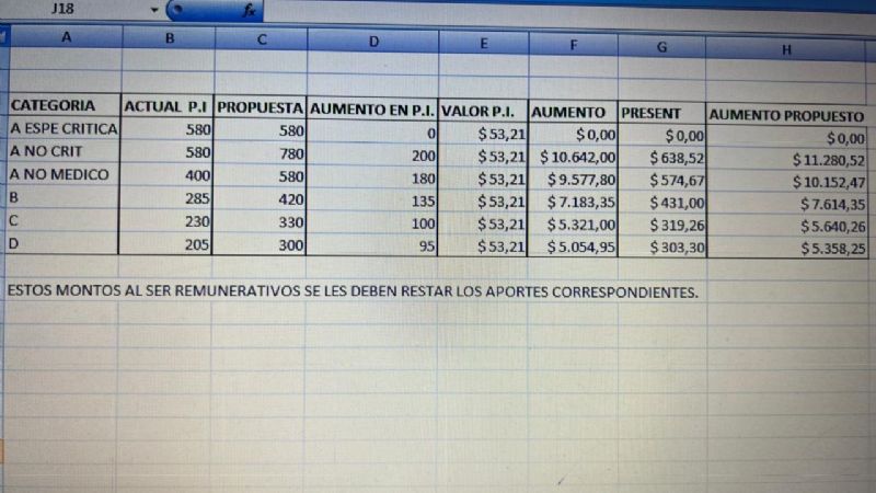 No hubo acuerdo, salud se levantó de la mesa de negociación
