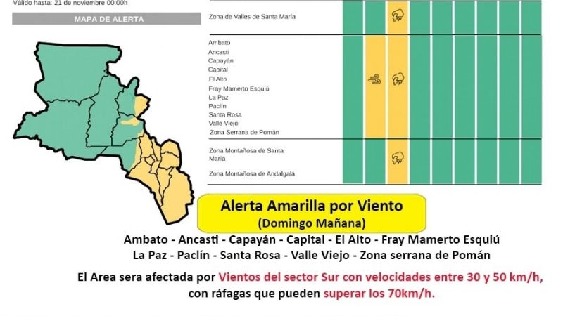 Alerta amarilla por tormentas y vientos fuertes