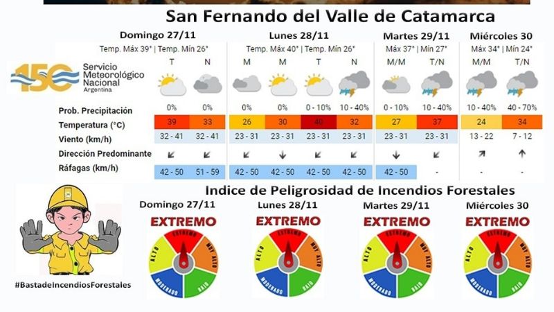 El tiempo para esta semana