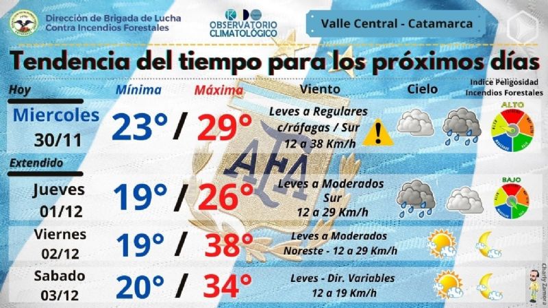 Tendencia del tiempo para lo que queda de la semana