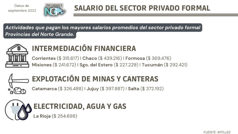 Norte Grande: ¿Qué provincias de la región pagan los mejores salarios?