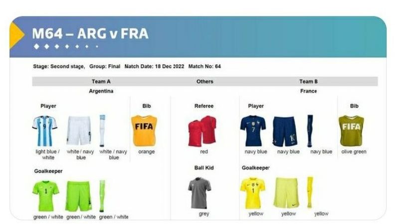 Argentina mantiene “las pilchas” de 4tos.y semifinales