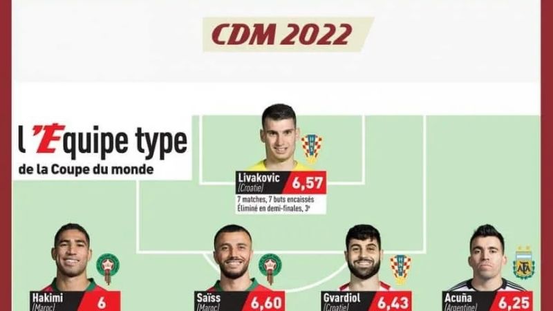 Tres argentinos en el equipo ideal del Mundial, según L'Equipe