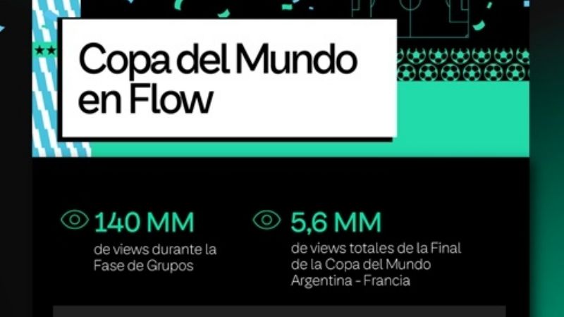 Lo más visto en Flow en este 2022