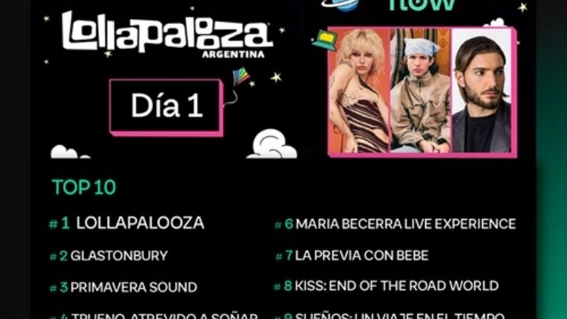 Lo más visto en Flow en este 2022