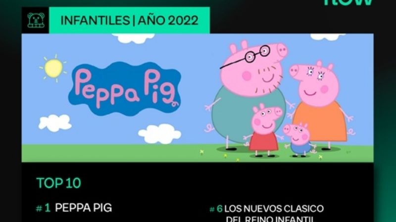 Lo más visto en Flow en este 2022