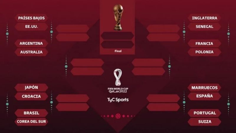 Así quedó el cuadro de los 8vos. de final del Mundial