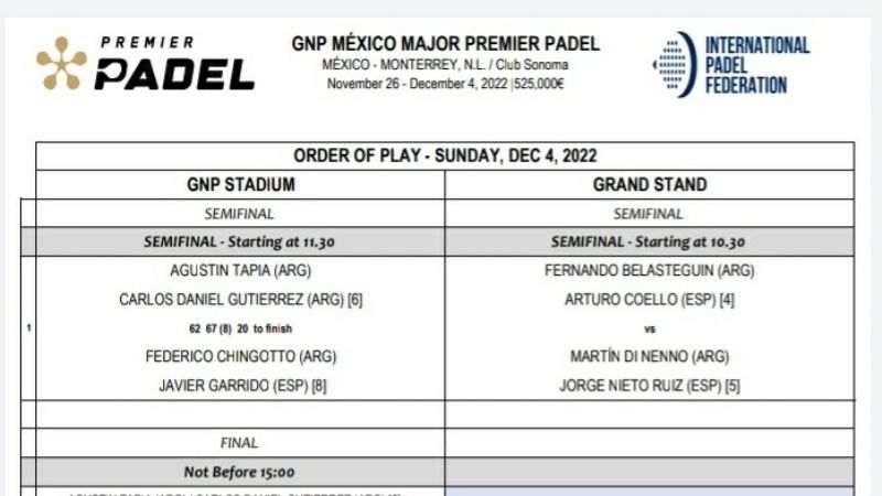 El catamarqueño Tapia y Gutiérrez "sacaron" a los Nro. 1 del Mundo