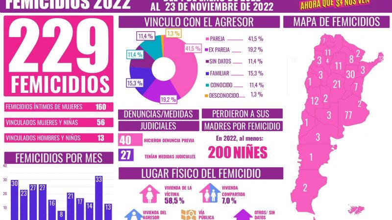 Violencia contra la mujer: una triste historia que no parece tener fin