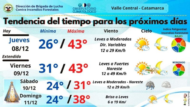 El clima hoy y mañana