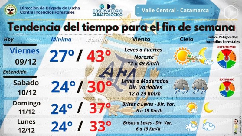 El calor no afloja y seguirá castigando