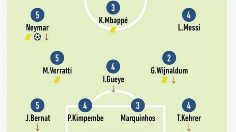 Messi, sigue bajo la lupa: 4 puntos le dio L’Equipe