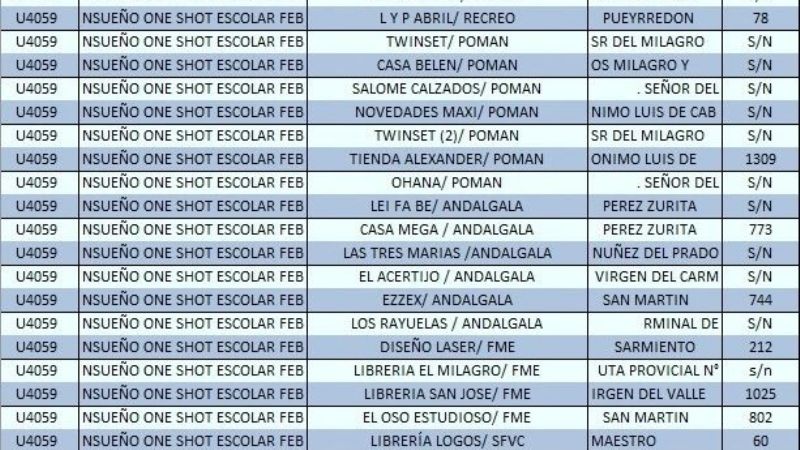 ¿Vas a aprovechar el One Shot Escolar? Estos son los comercios adheridos