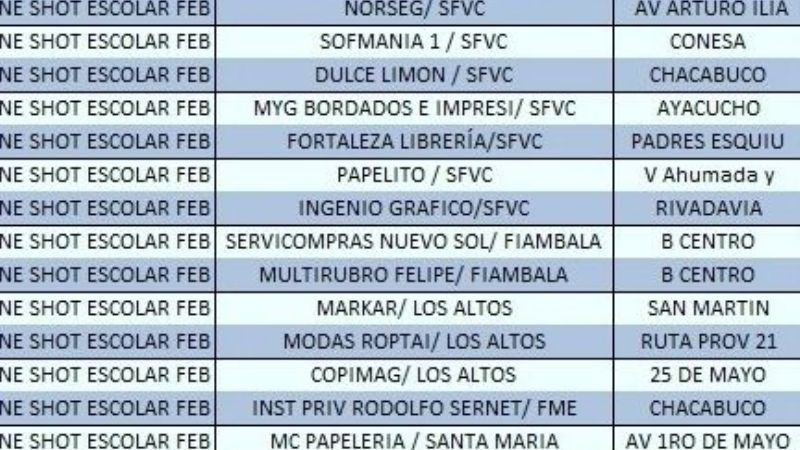 ¿Vas a aprovechar el One Shot Escolar? Estos son los comercios adheridos