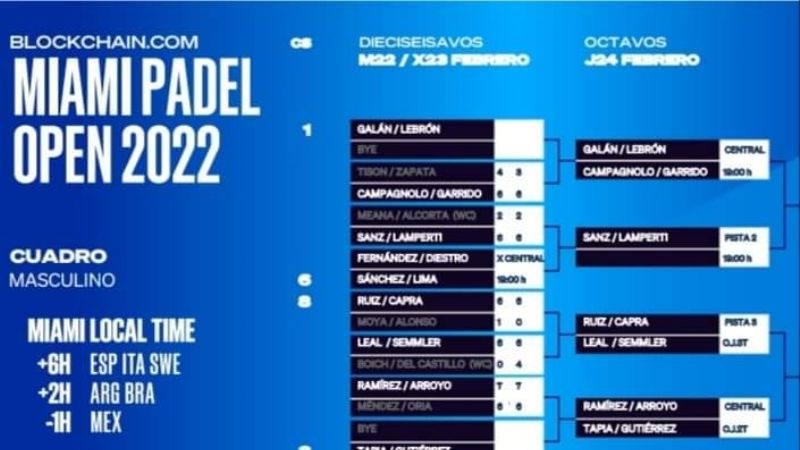 Hoy desde las 19.00 debuta Agustín Tapia en Miami