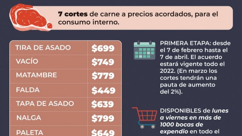 El Gobierno renovó el programa Cortes Cuidados hasta fin de año