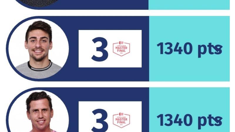 Agustín Tapia y Sanyo Gutiérrez siguen mandando en el Ránking del 2022