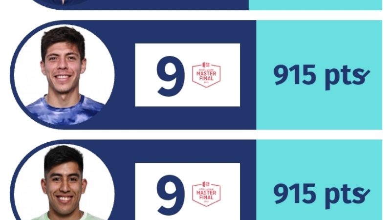 Agustín Tapia y Sanyo Gutiérrez siguen mandando en el Ránking del 2022