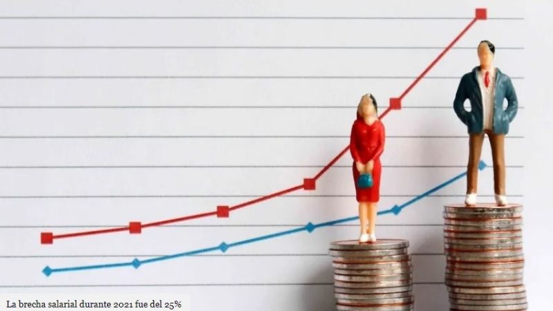 La desocupación en mujeres es la más baja en 5 años, pero la brecha salarial no cedió