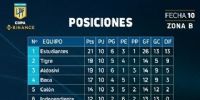 POSICIONE Zona 